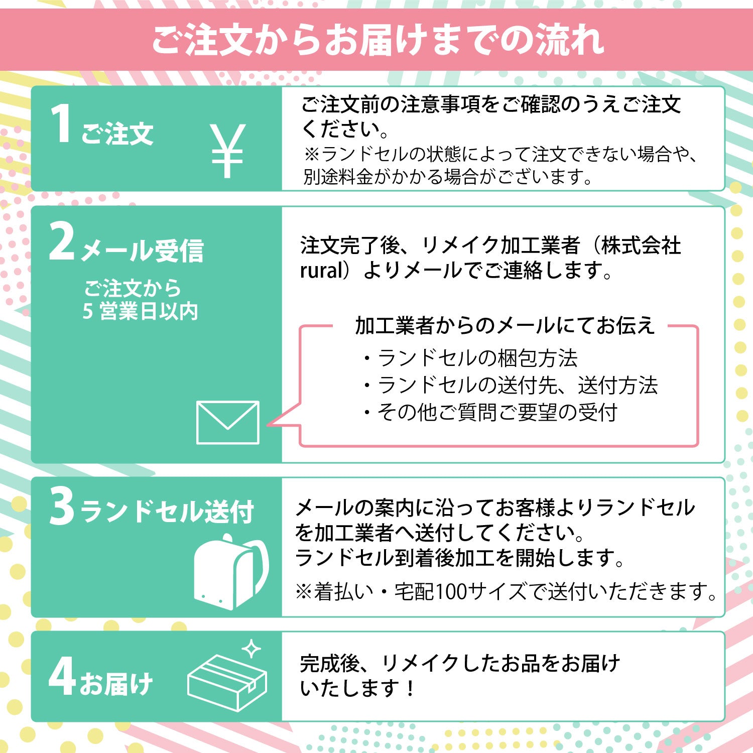 ランドセルリメイクなら阪神あんしんサービスのミマモルメ ランドセルリメイクなら阪神あんしんサービスのミマモルメ